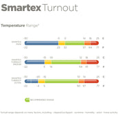 Bucas Halsstück Smartex Combi Neck Iron Gate Bucas Halsstück Smartex Combi Neck Iron Gate
