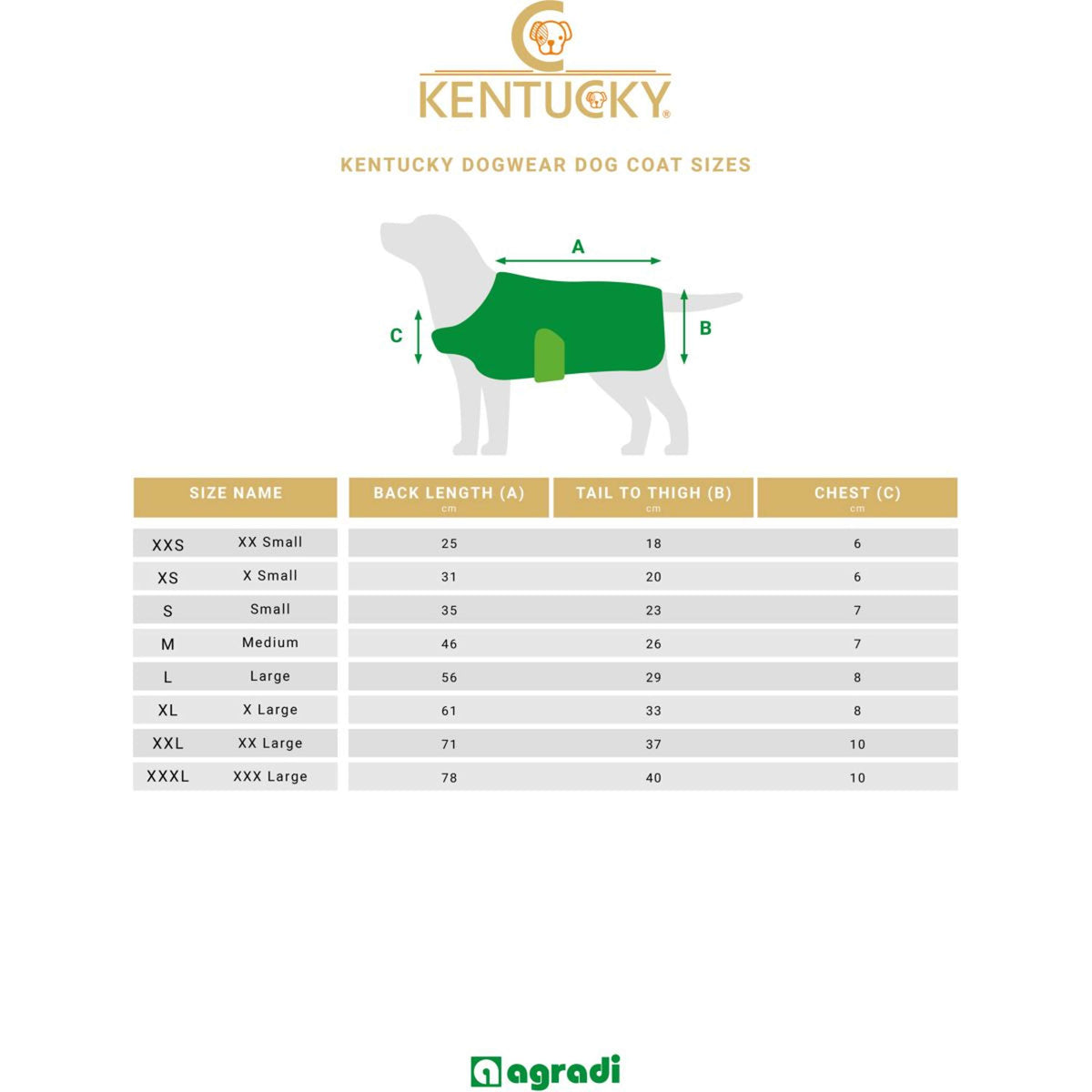 Kentucky Hundejacke Wasserdicht Olivgrün