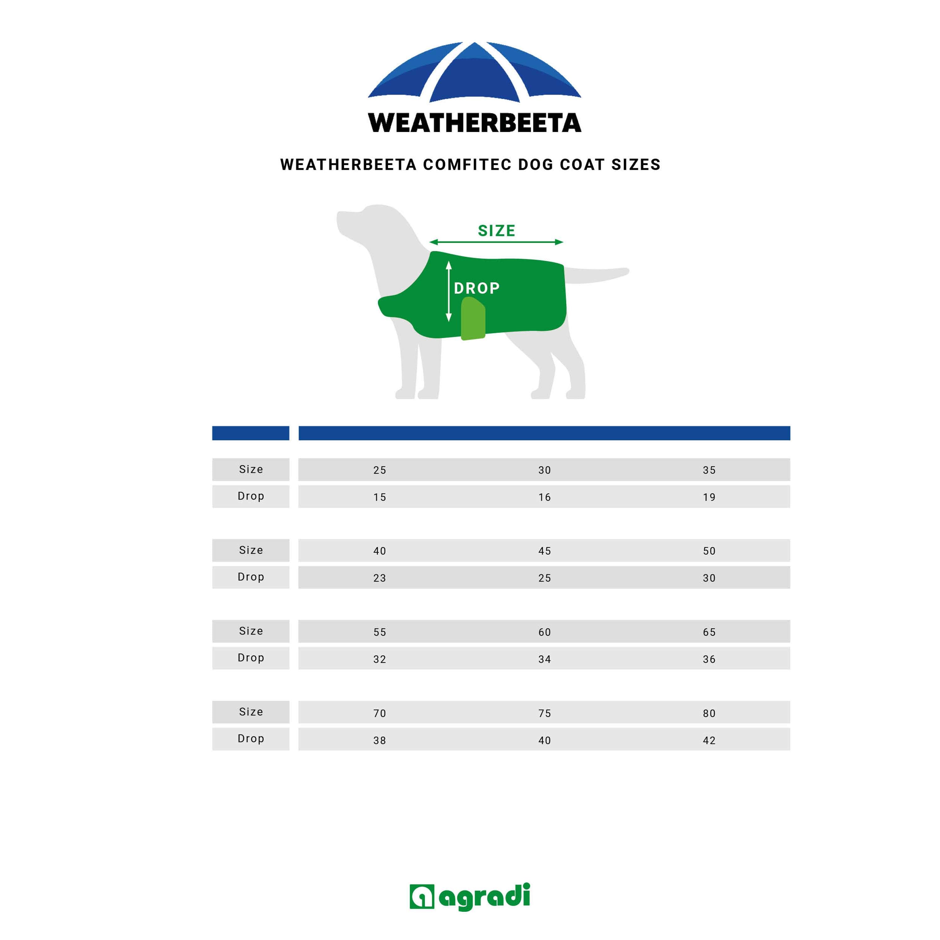 WeatherBeeta Hundedecke ComFiTec Classic Waterproof Kohle