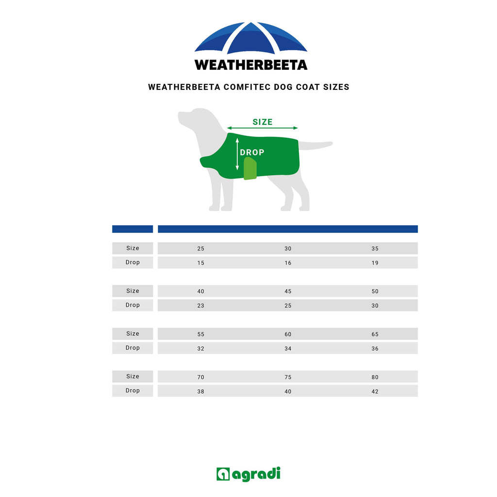 WeatherBeeta Hundedecke ComFiTec Classic Waterproof Kohle