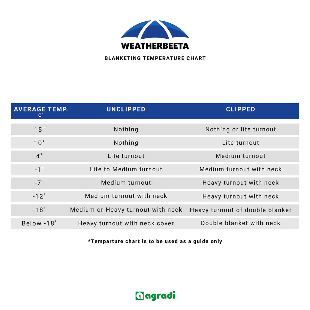 WeatherBeeta Liner ComFiTec 100g Navy